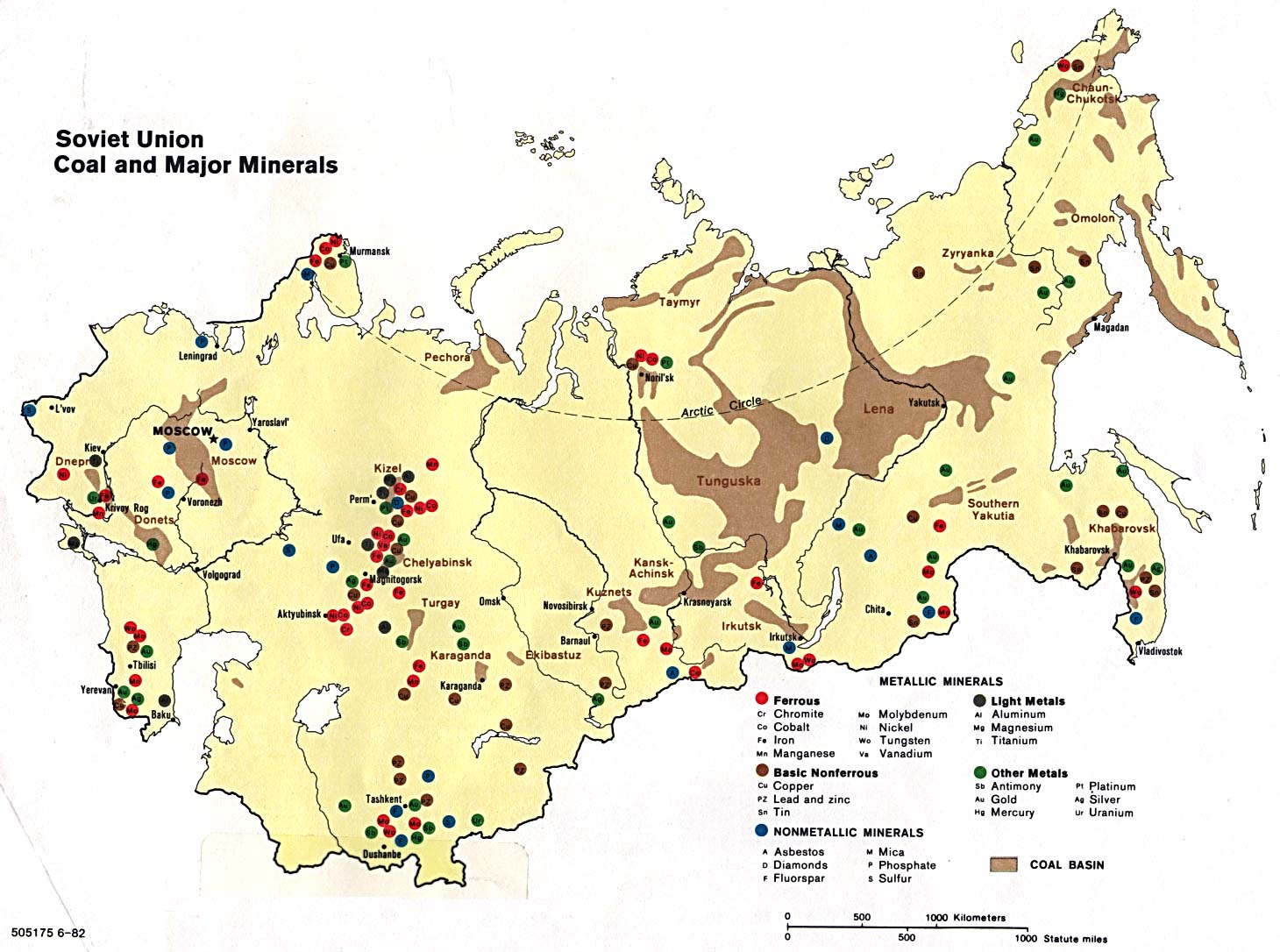 Russian Resources Resource 36