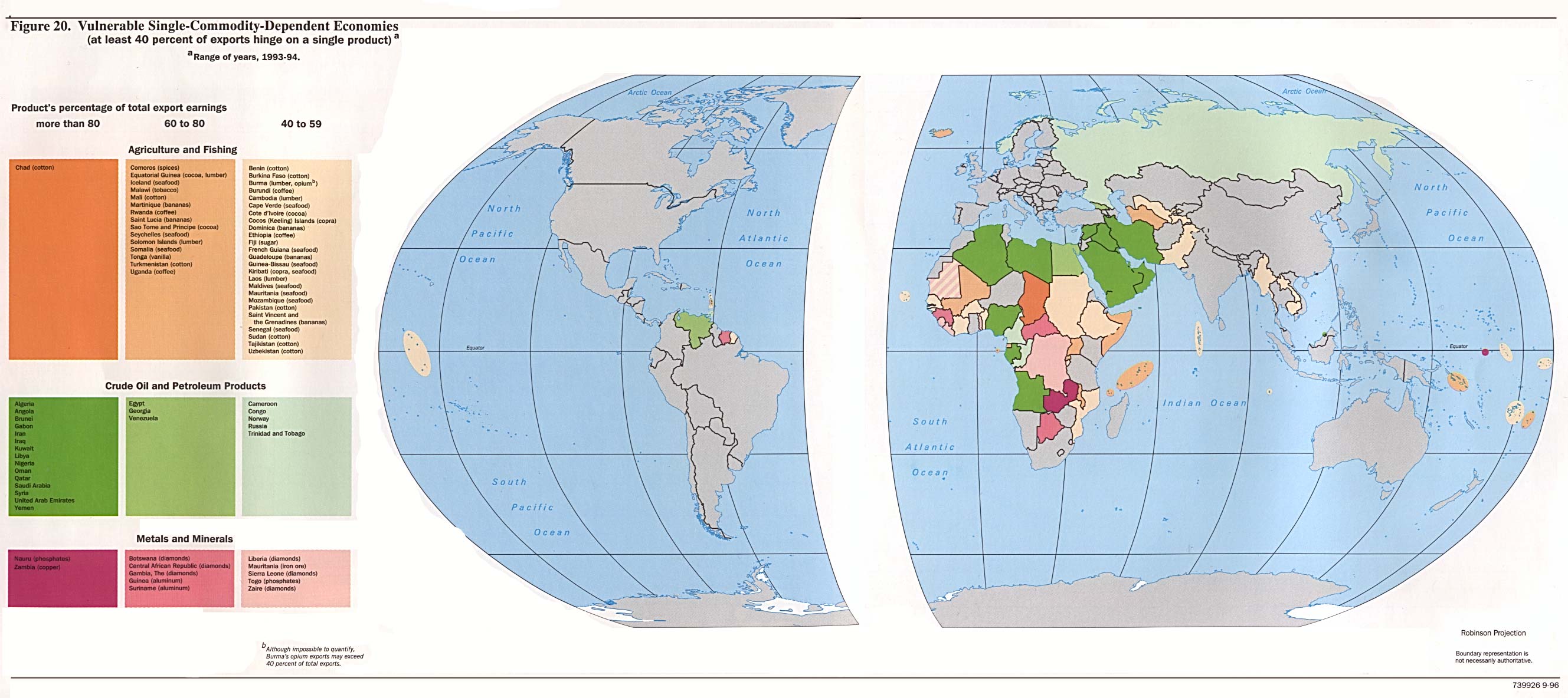 Map Of The World. Vulnerable Single-Commoditiy-Dependent Economies 1996 (390K) from Handbook of International Economic Statistics 