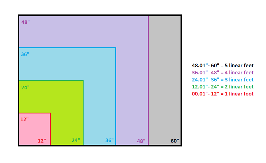 Linear Foot Pricing Chart